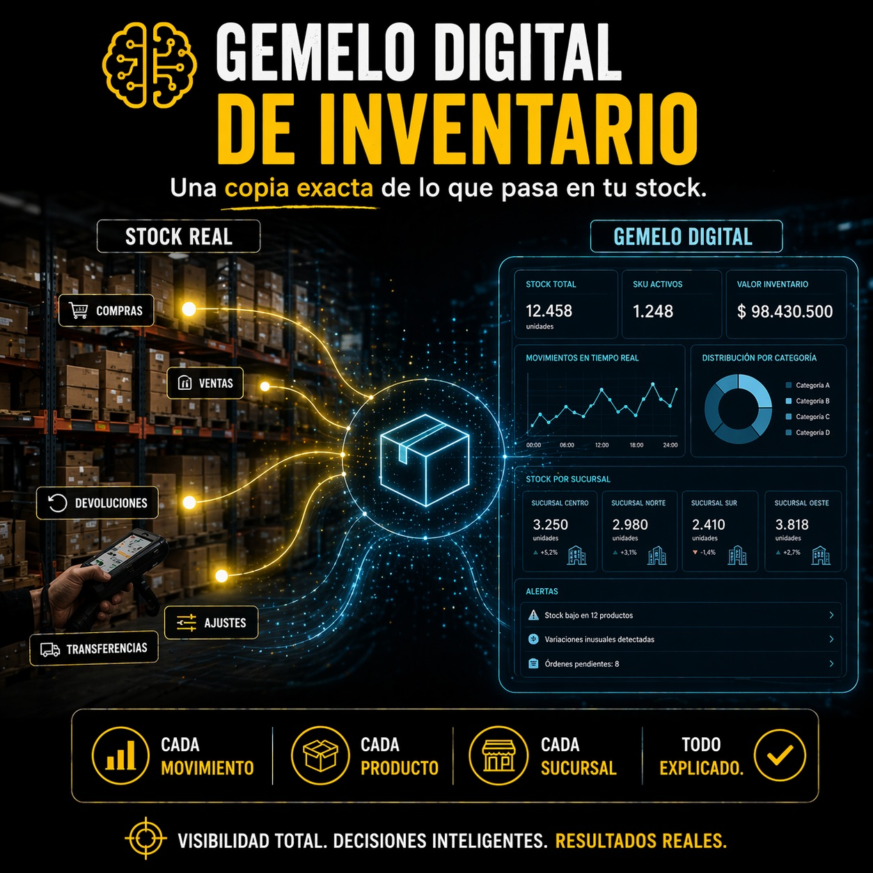 Gemelo Digital de Inventario
