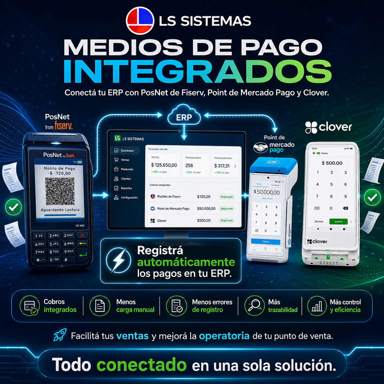Medios de pago integrados