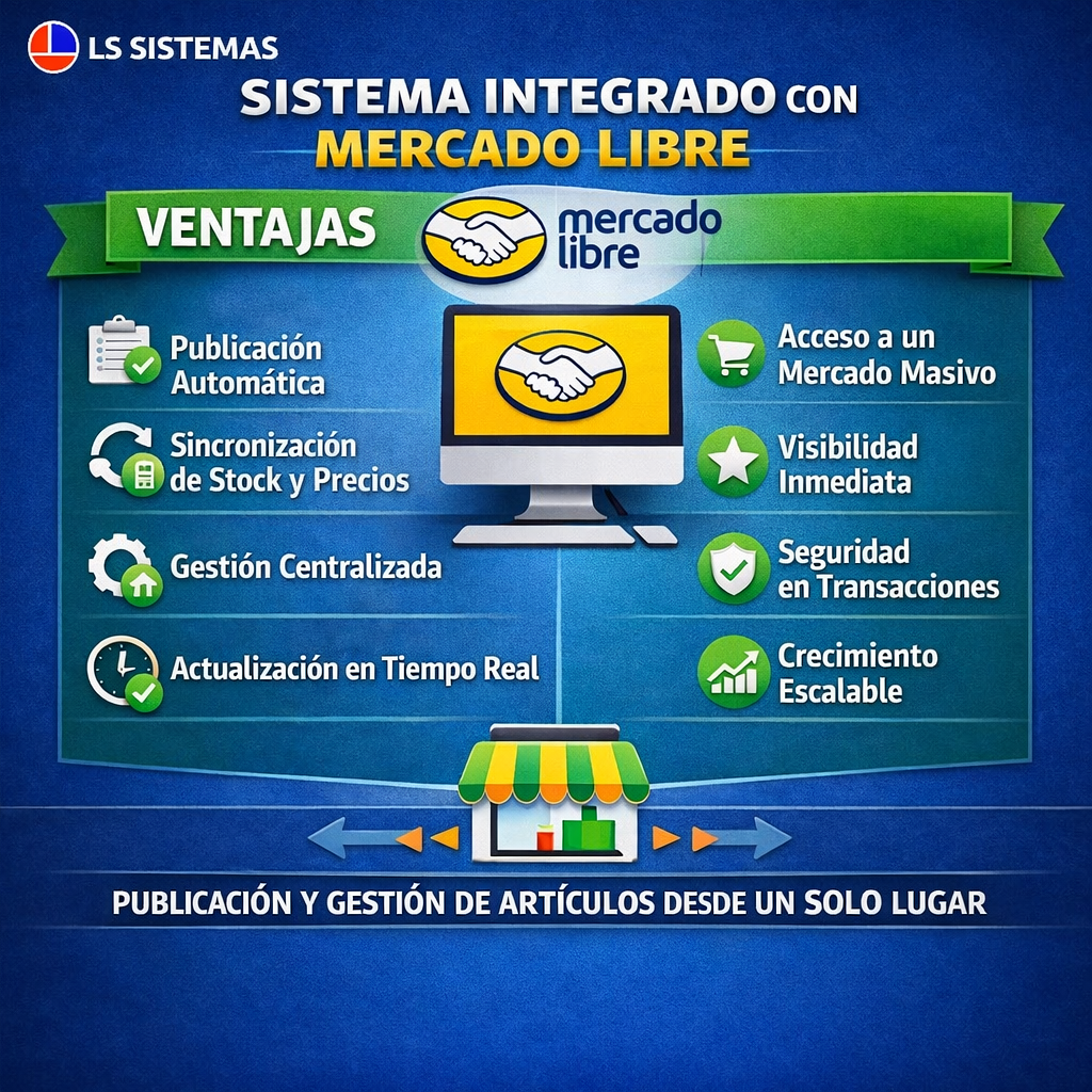 Integración con Mercado Libre