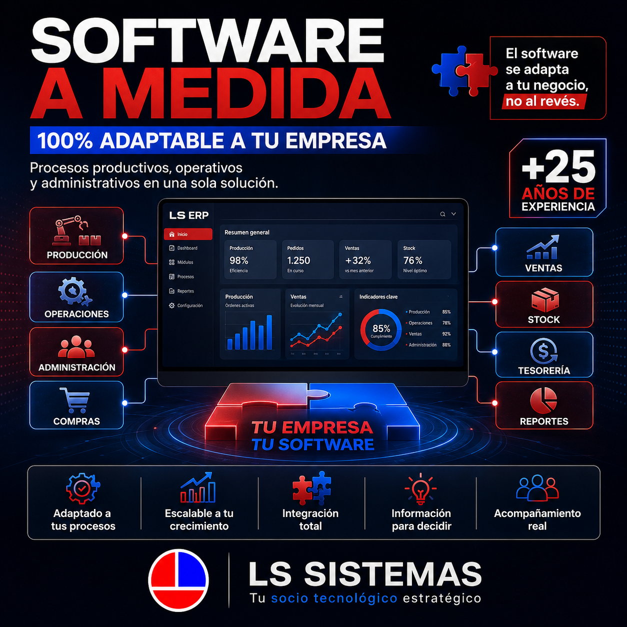 Software a medida adaptable a tu empresa